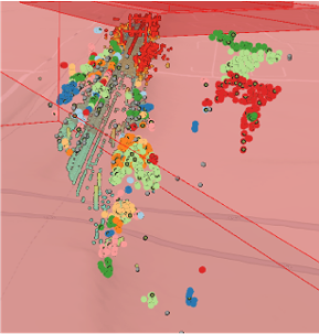Nuage de points colorés